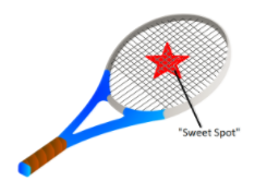 Results image tennis racket "sweet spot"